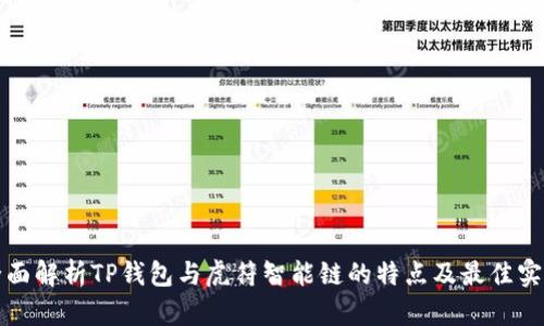 全面解析TP钱包与虎符智能链的特点及最佳实践