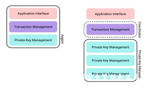 TRX钱包使用教程：全面解读如何安全管理和使用TRON钱包
