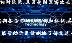 baioti艾达币存储指南：适