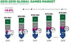 如何下载和使用手机狗狗